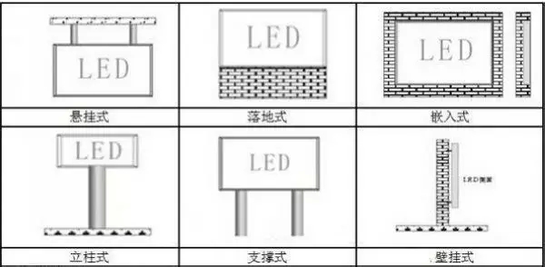LED顯示屏五大安裝技術