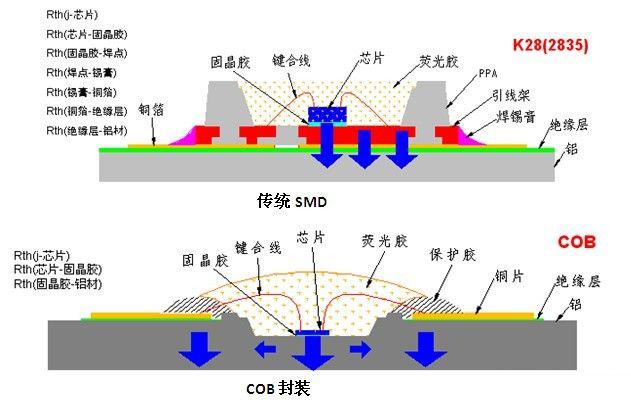 COB新型顯示產(chǎn)品應(yīng)運(yùn)而生