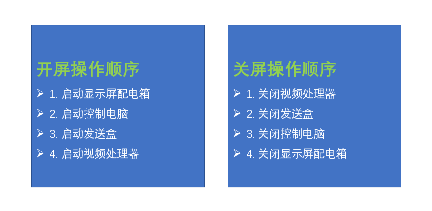 LED開(kāi)屏、關(guān)屏操作順序
