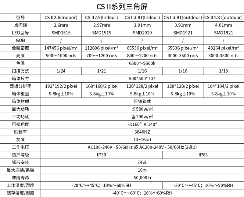 異形LED顯示屏技術參數(shù)