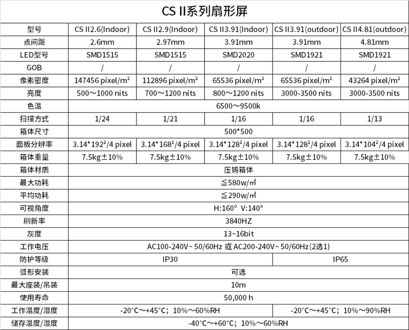 異形LED顯示屏技術參數(shù)